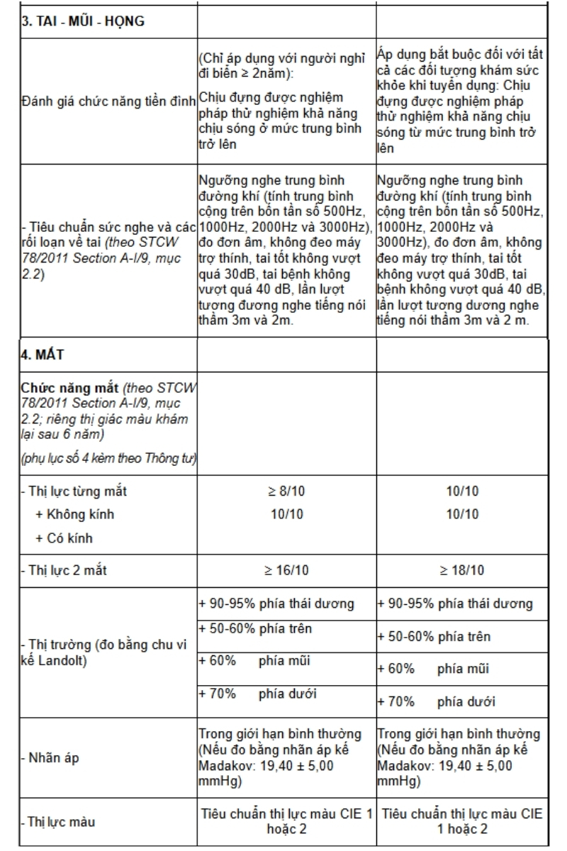 Giấy khám sức khỏe thuyền viên