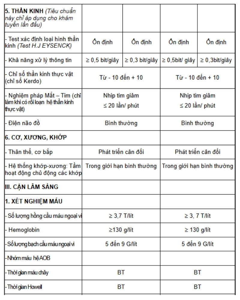 Giấy khám sức khỏe thuyền viên