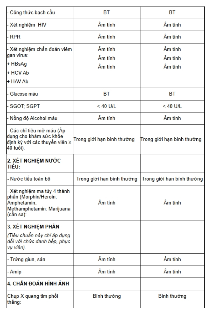 Giấy khám sức khỏe thuyền viên