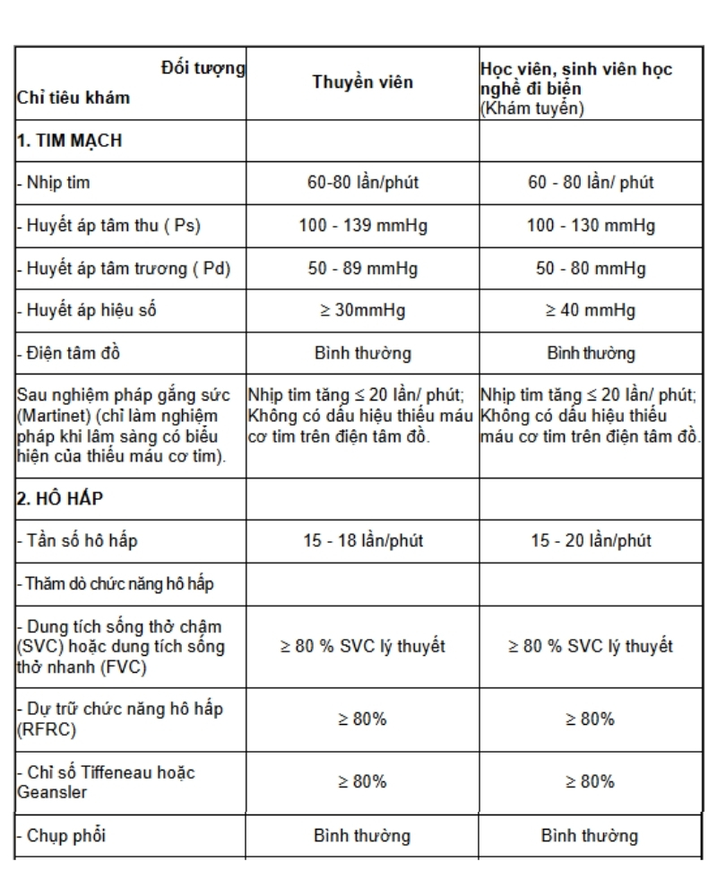 Giấy khám sức khỏe thuyền viên