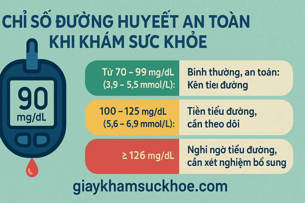 Chỉ số đường huyết an toàn khi khám sức khỏe