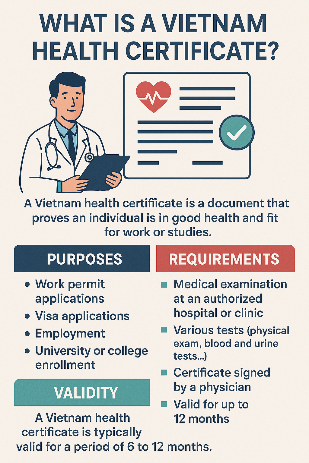 What is a Vietnam health certificate