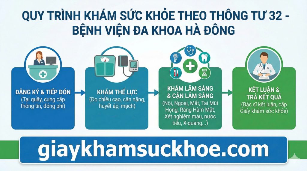 Quy trình làm Giấy khám sức khỏe bệnh viện Hà Đông 2026