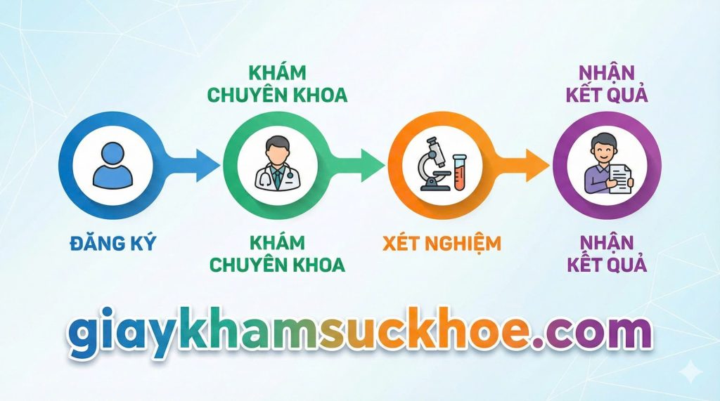 Quy trình Giấy khám sức khỏe bệnh viện Bạch Mai 2026