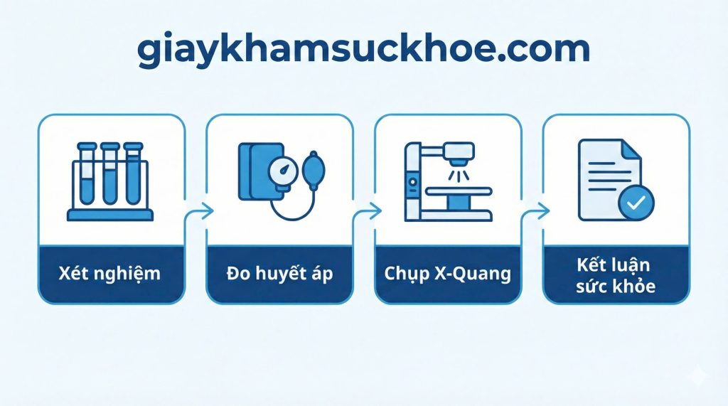 Quy trình làm Giấy khám sk thông tư 32