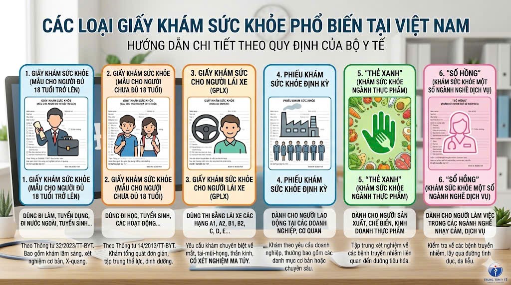 Có những loại giấy khám sức khỏe nào