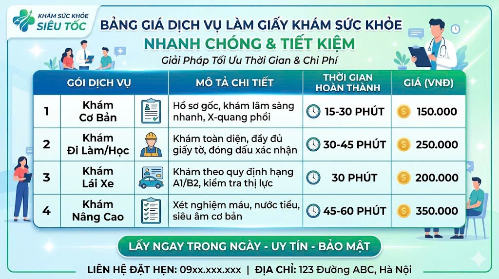 bang gia lam giay kham suc khoe benh vien hoe nhai moi nhat
