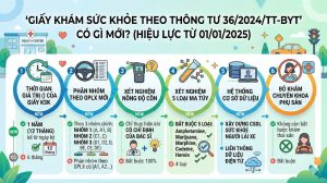 giấy khám sức khỏe theo thông tư 36 có gì mới
